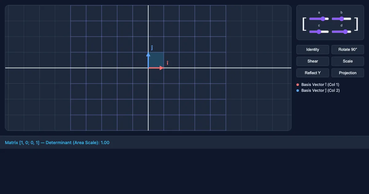 Preview of the Matrix Transformation Visualizer interactive demo