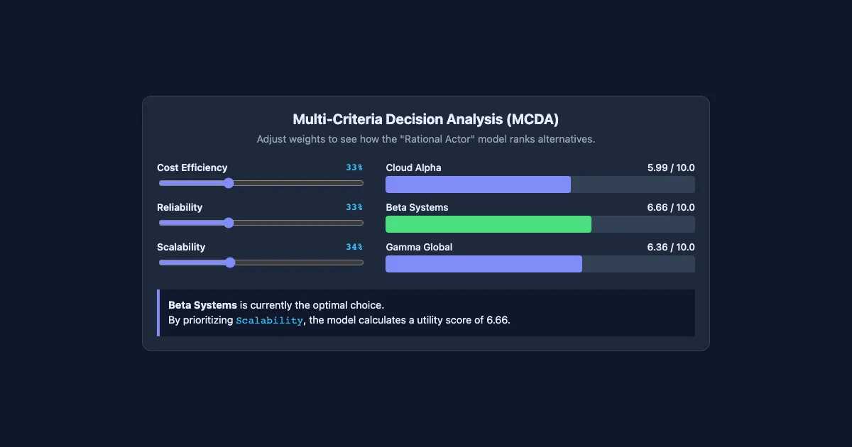 Preview of the MCDA Decision Engine interactive demo