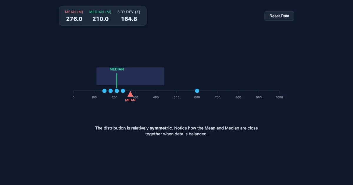 Preview of the Mean vs. Median: The Balance Point interactive demo