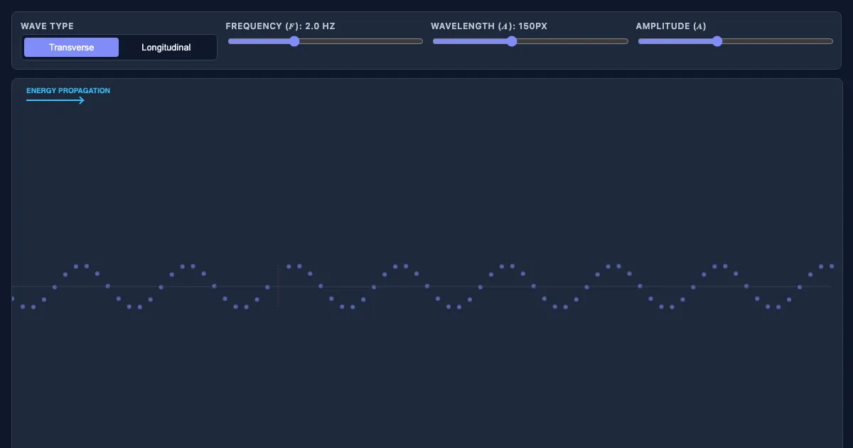 Preview of the Mechanical Wave Simulator interactive demo