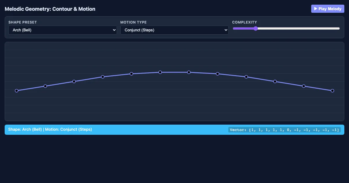 Preview of the Melodic Contour & Motion Explorer interactive demo