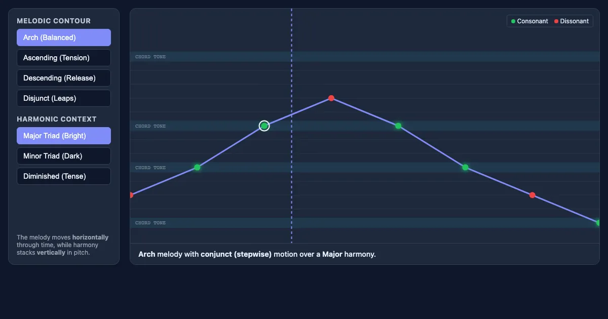 Preview of the Melody & Harmony Visualizer interactive demo