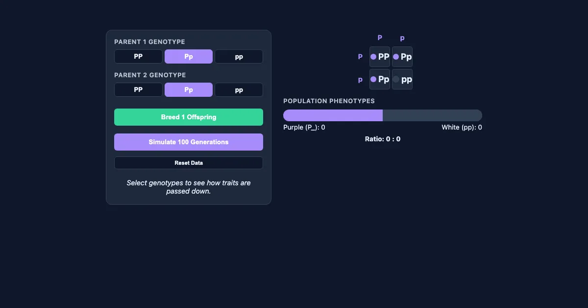 Preview of the Mendelian Inheritance Simulator interactive demo