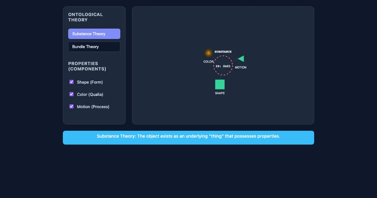 Preview of the Metaphysical Ontology Demo interactive demo