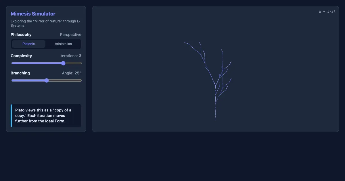 Preview of the Mimesis: The Generative Mirror interactive demo