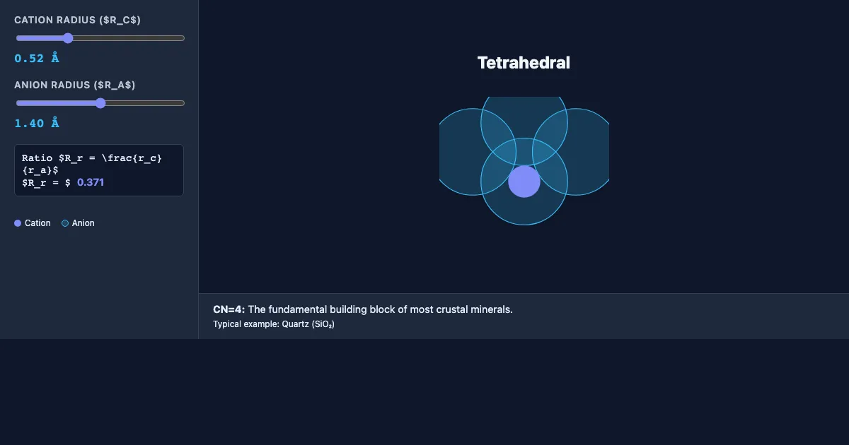 Preview of the Mineral Architecture: Pauling's Rules interactive demo