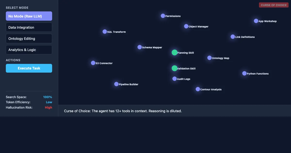 Preview of the Modes and Skills Visualizer interactive demo