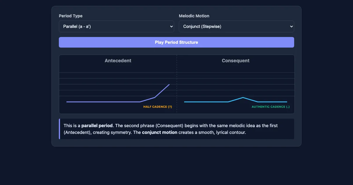 Preview of the Musical Period Visualizer interactive demo