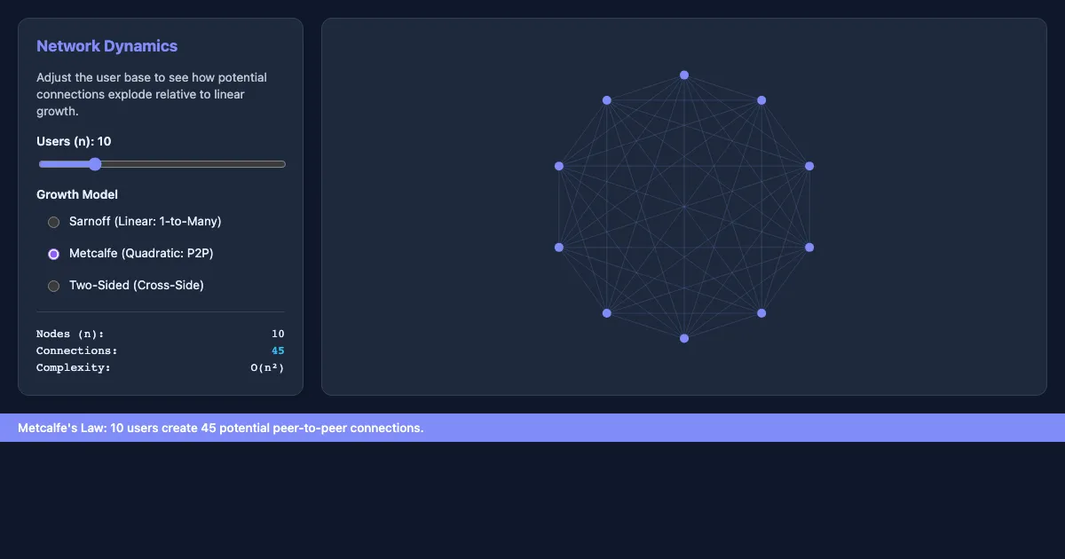 Preview of the Network Effects Simulator interactive demo