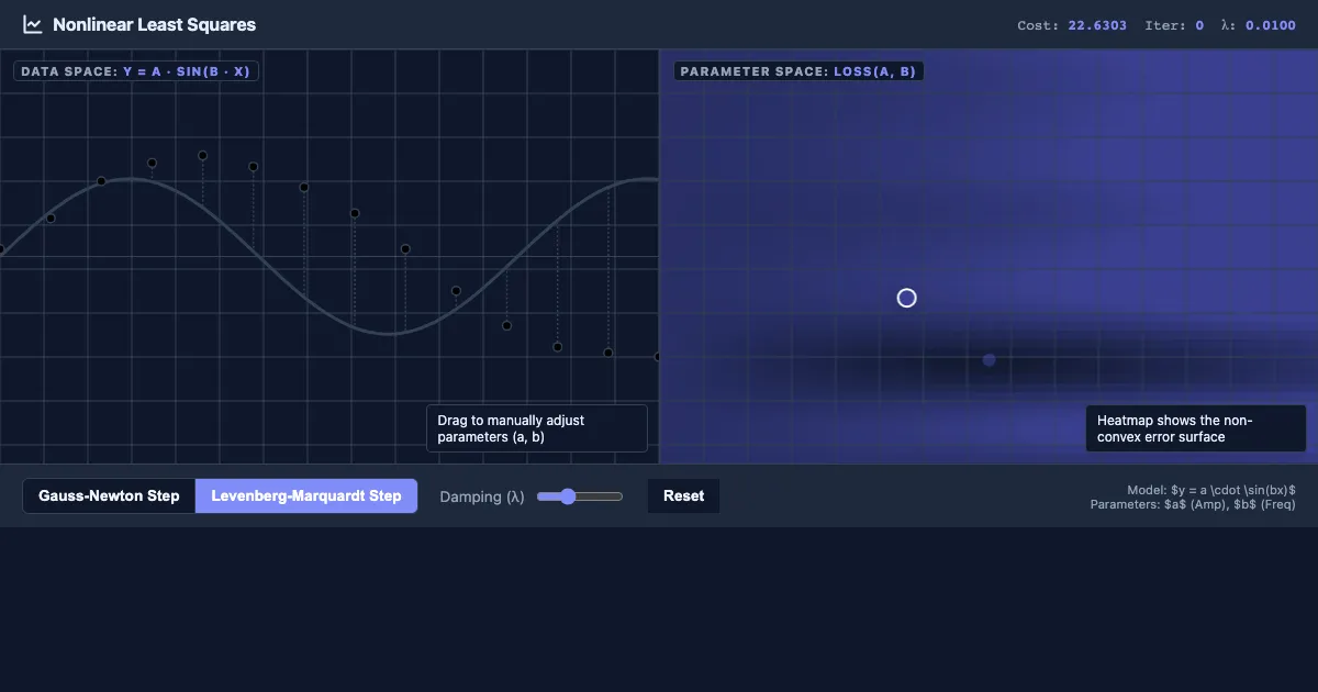 Preview of the Nonlinear Least Squares Interactive interactive demo