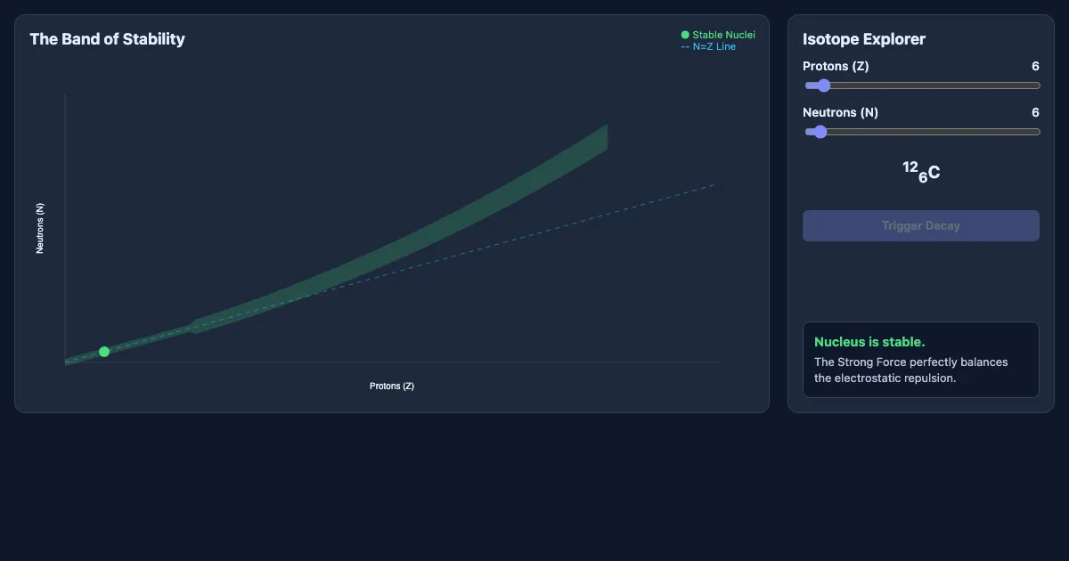 Preview of the Nuclear Stability & Decay Simulator interactive demo