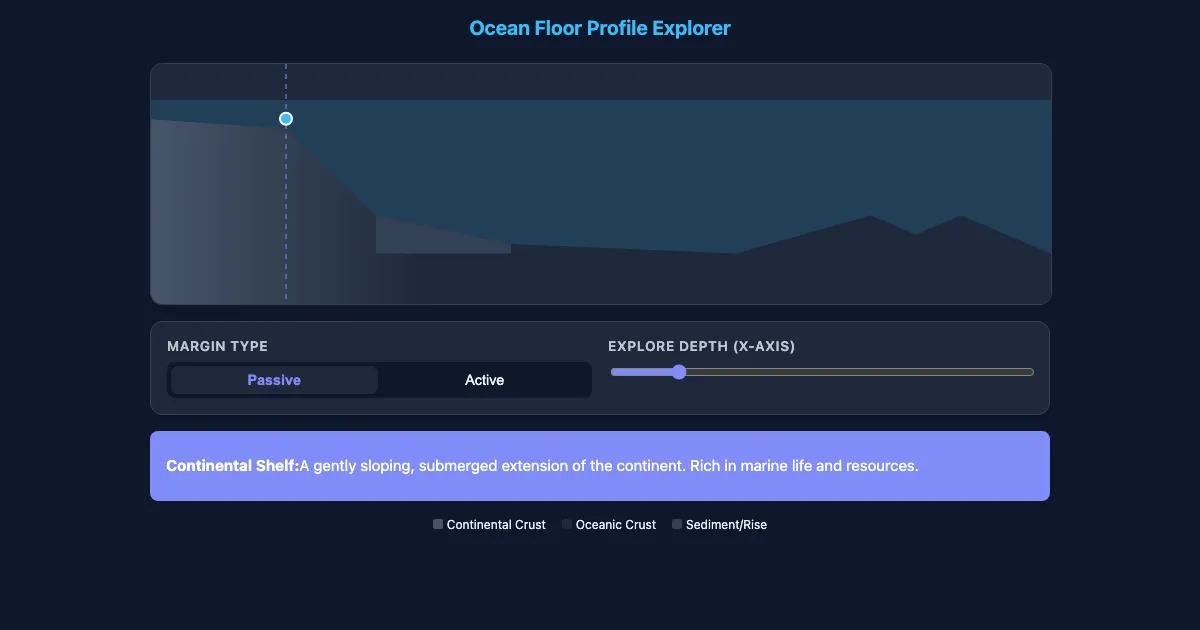 Preview of the Ocean Floor Profile Explorer interactive demo