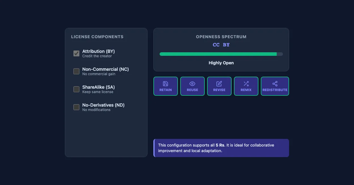 Preview of the OER Permissions Lab interactive demo