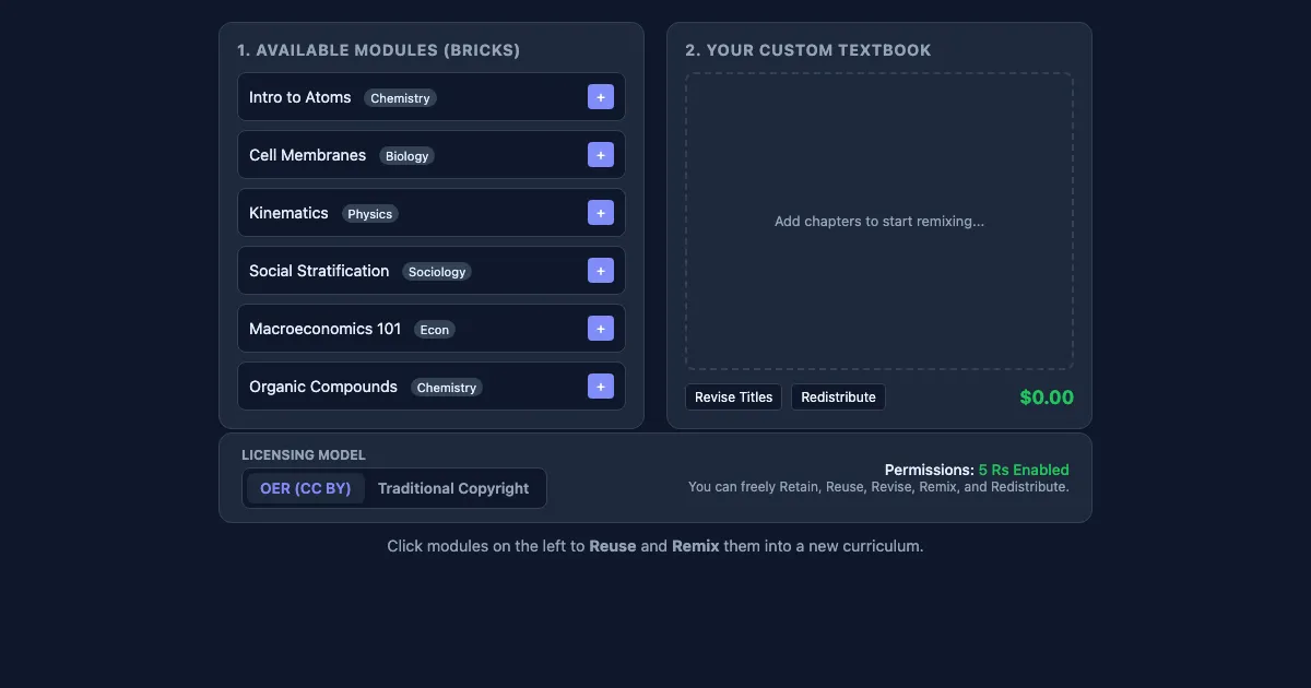 Preview of the OER Remix Lab interactive demo