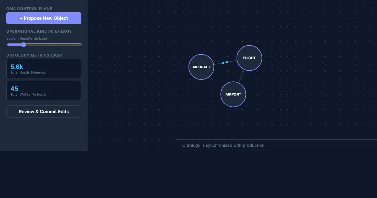 Preview of the OMA: Transactional Ontology Demo interactive demo