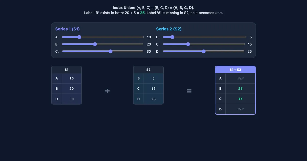 Preview of the Pandas Data Alignment Visualizer interactive demo