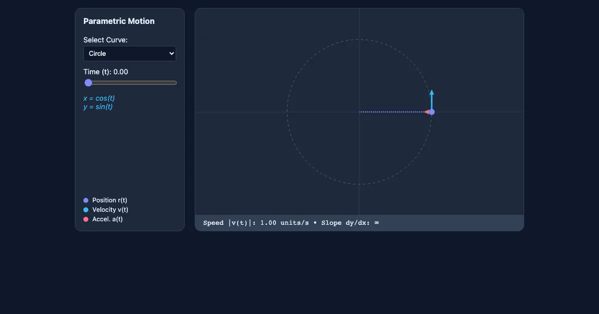Preview of the Parametric Motion Visualizer interactive demo