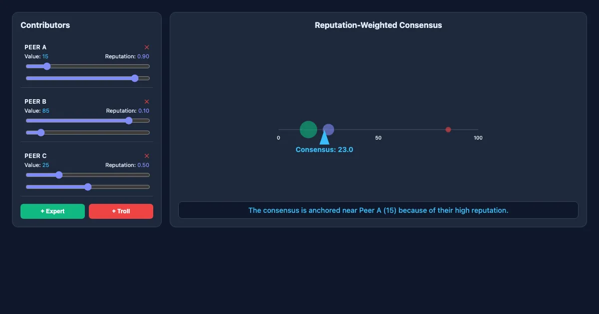 Preview of the Peer Production: Reputation-Weighted Consensus interactive demo