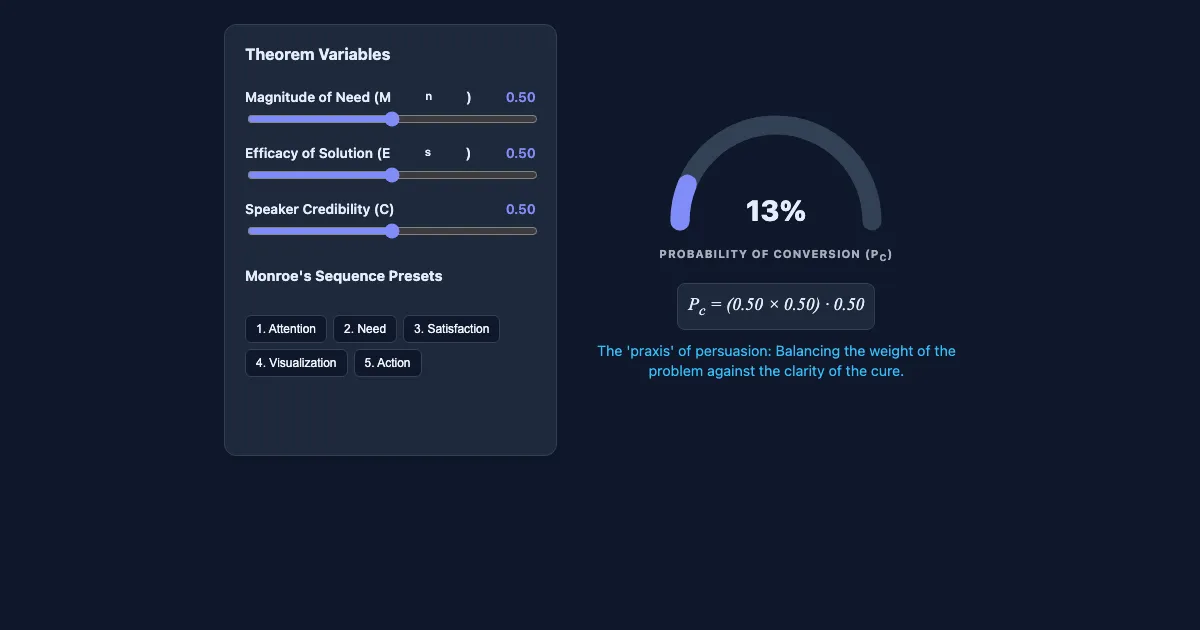 Preview of the Persuasion Engine: Monroe's Motivated Sequence interactive demo