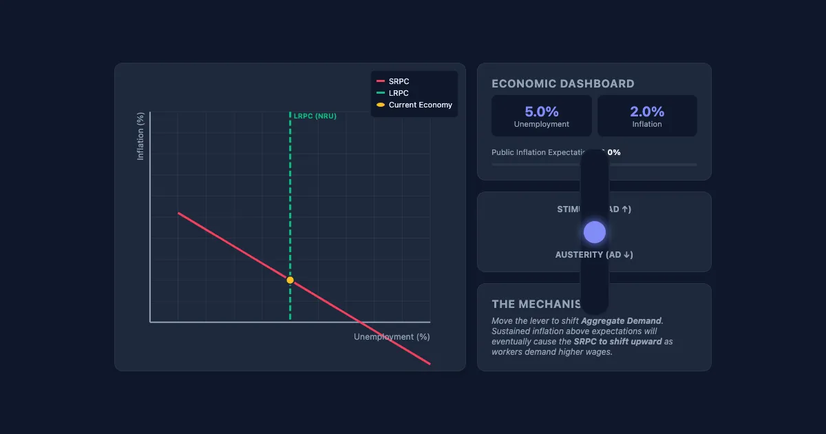 Preview of the Phillips Curve Interactive Demo interactive demo