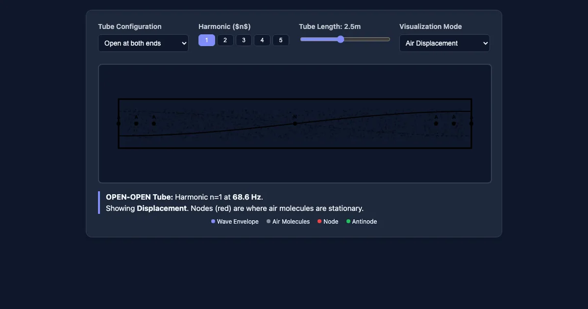 Preview of the Physics of Sound: Standing Waves interactive demo