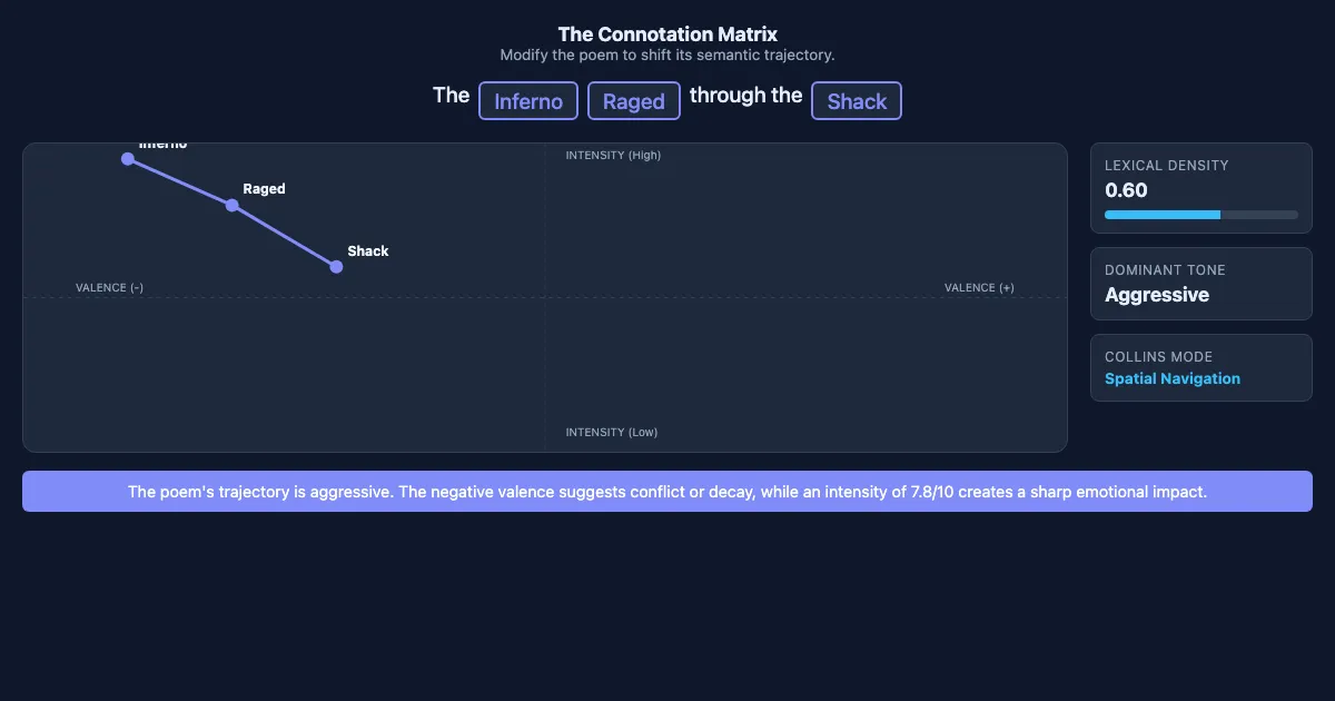 Preview of the Poetic Semantic Matrix interactive demo
