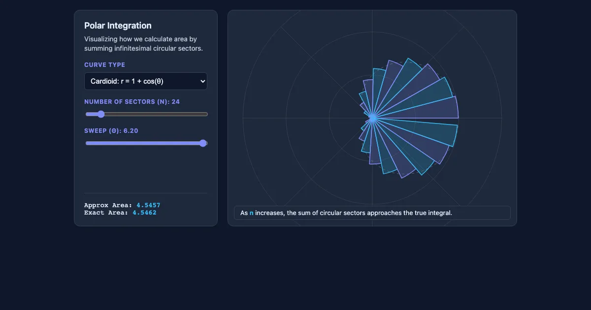 Preview of the Polar Area Integration Demo interactive demo