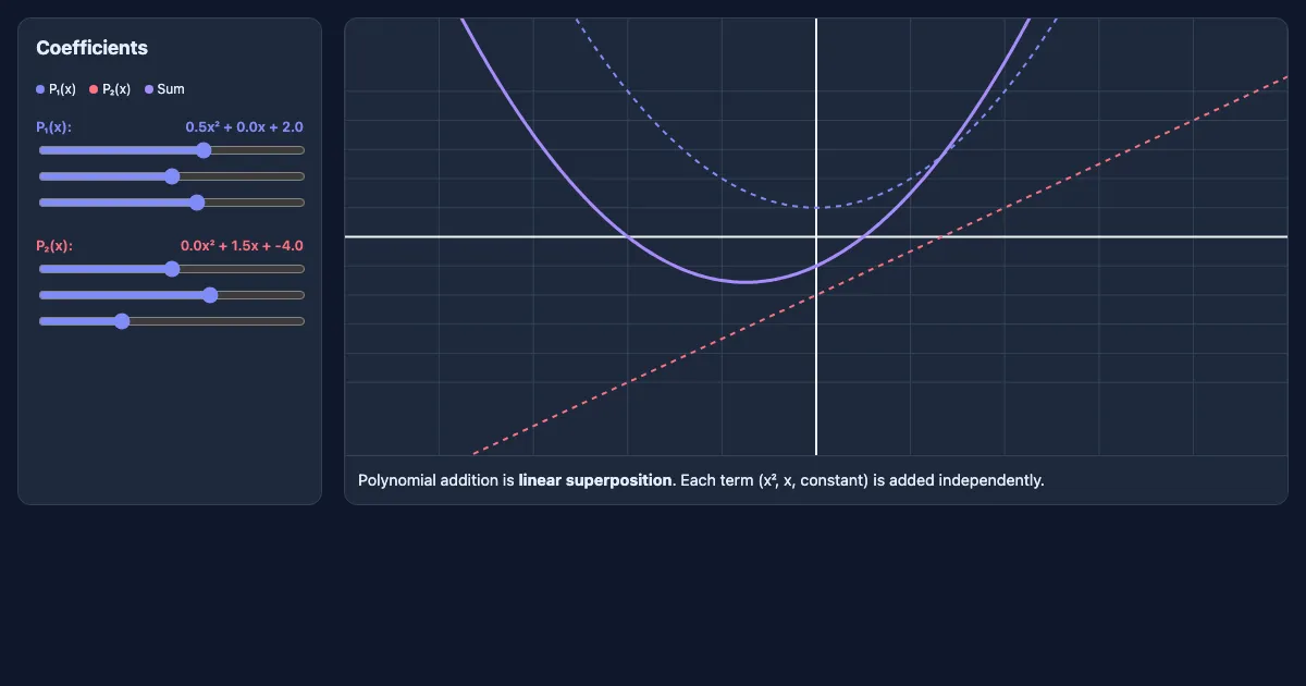 Preview of the Polynomial Superposition Demo interactive demo