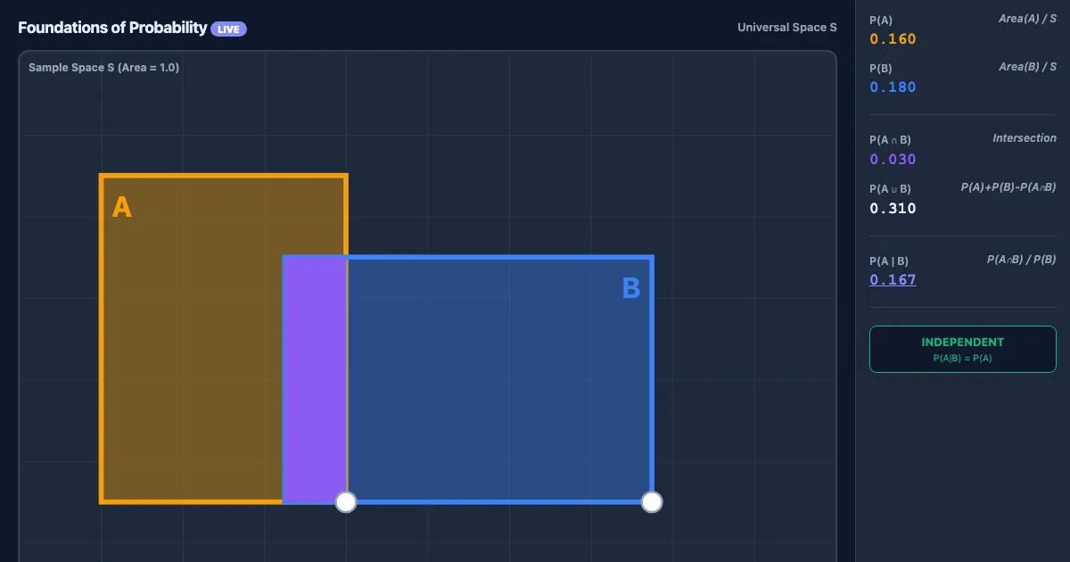 Preview of the Probability Space Interactive interactive demo