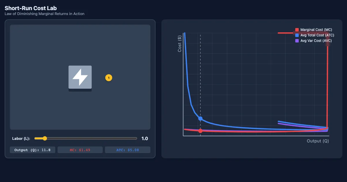 Preview of the Production & Cost Lab interactive demo