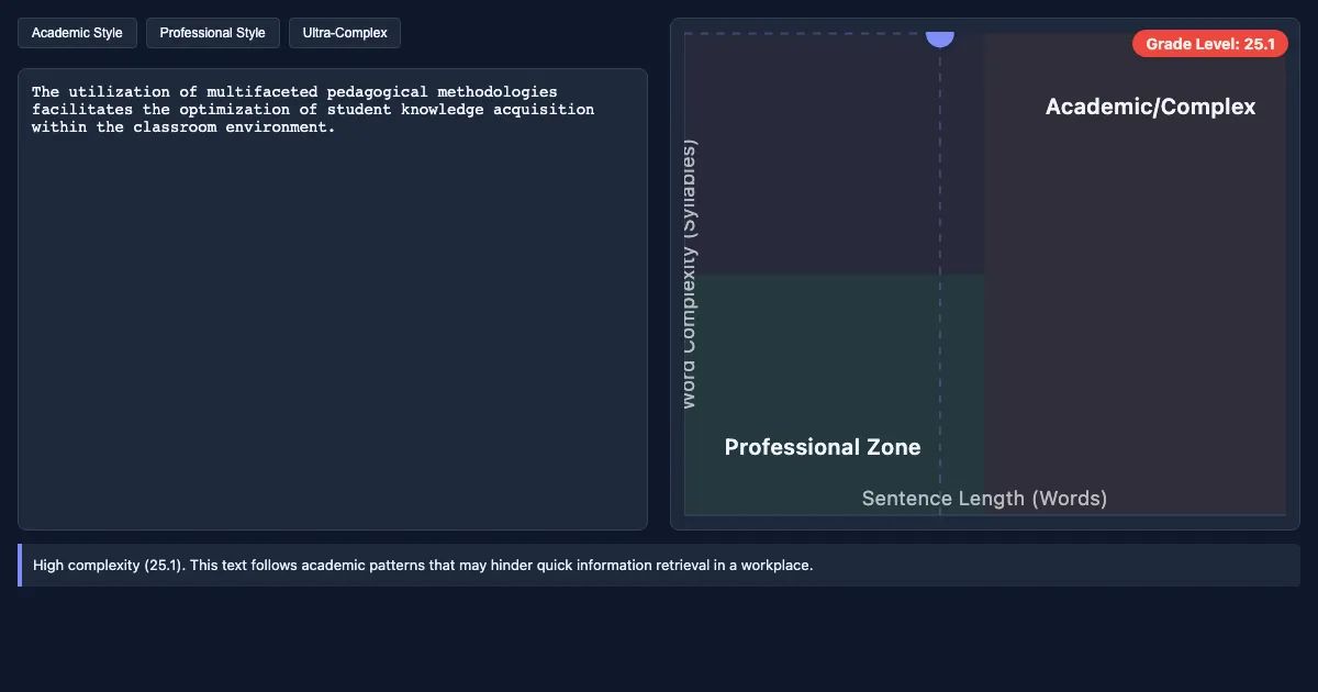 Preview of the Professionalism: The Readability Bridge interactive demo