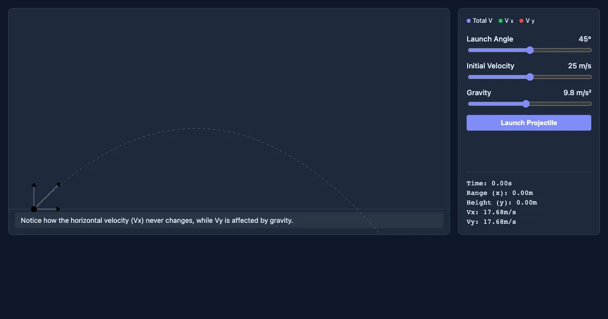 Preview of the Projectile Motion & Vector Decomposition interactive demo