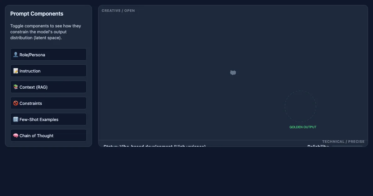 Preview of the Prompt Engineering: Latent Space Navigator interactive demo