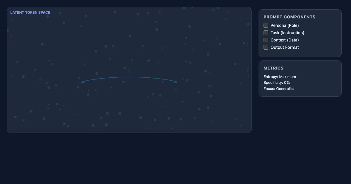 Preview of the Prompt Engineering: Probability Distribution Visualizer interactive demo