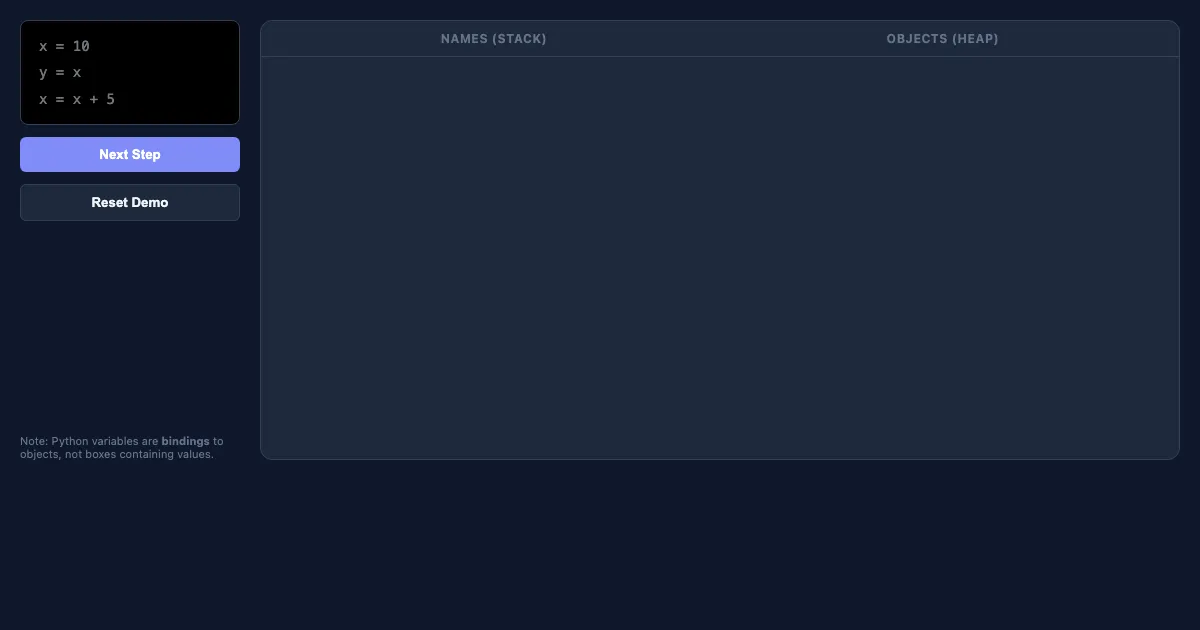 Python Variable Binding Visualizer — Interactive Demo · Introduction to ...
