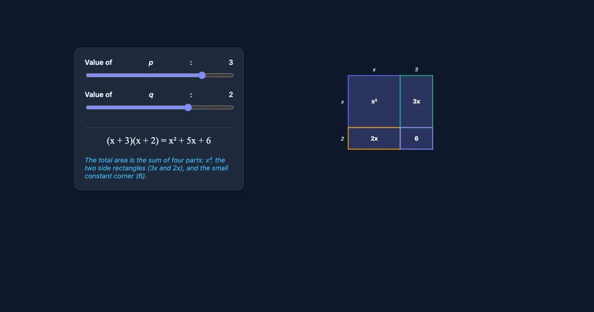 Preview of the Quadratic Area Model Demo interactive demo