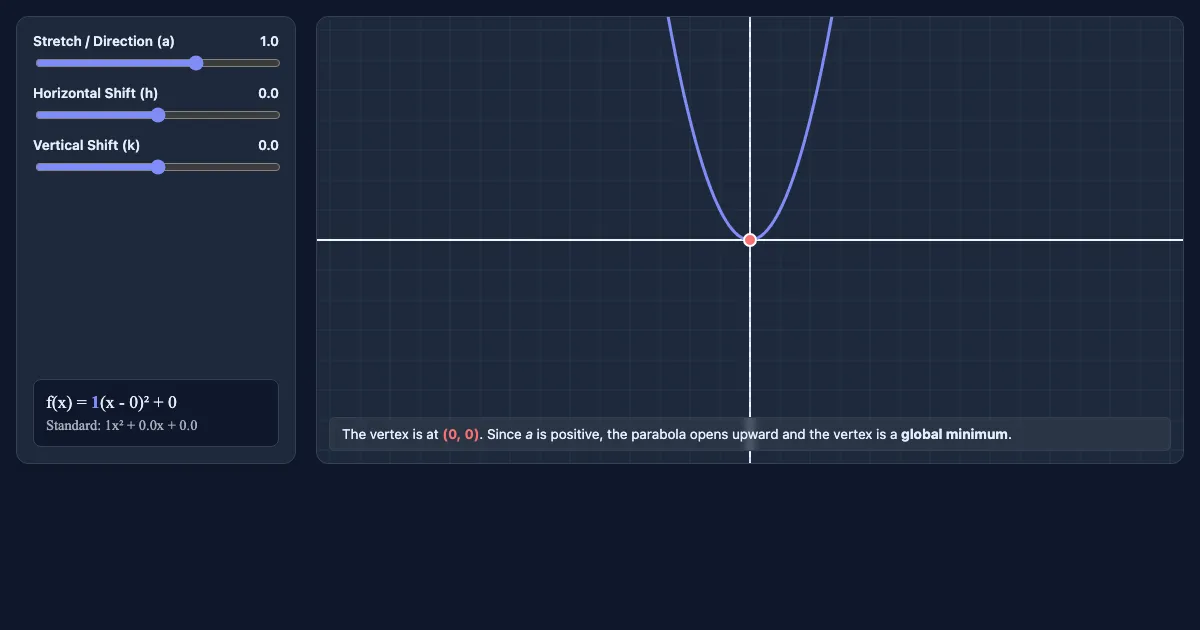 Preview of the Quadratic Optimization Explorer interactive demo