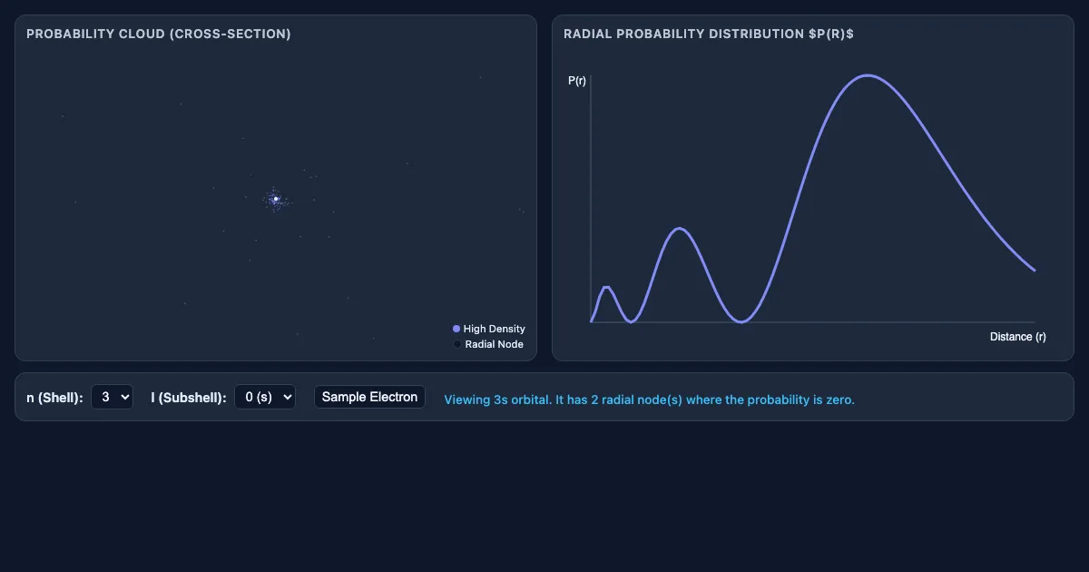 Preview of the Quantum Orbital Explorer interactive demo