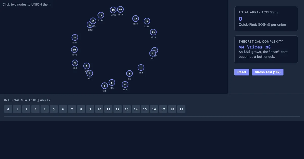 Preview of the Quick-Find: The Cost of Eagerness interactive demo