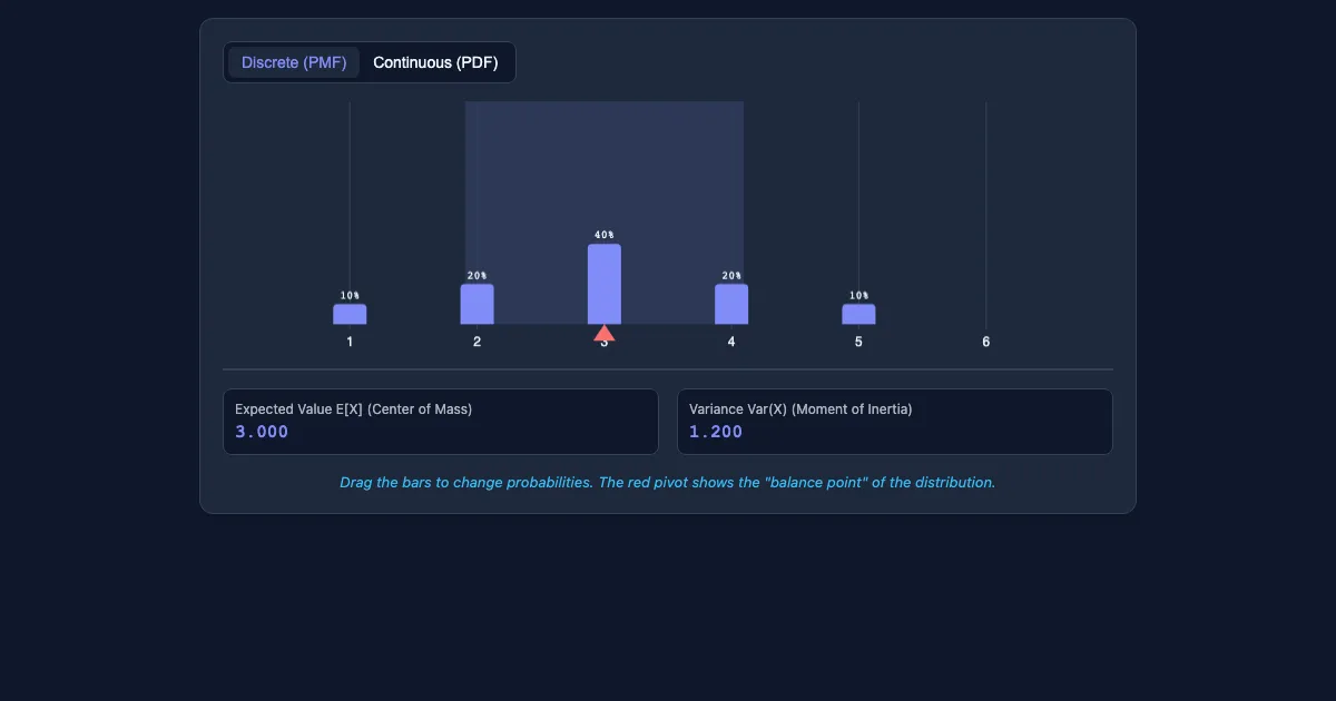 Preview of the Random Variables: The Balance of Probability interactive demo