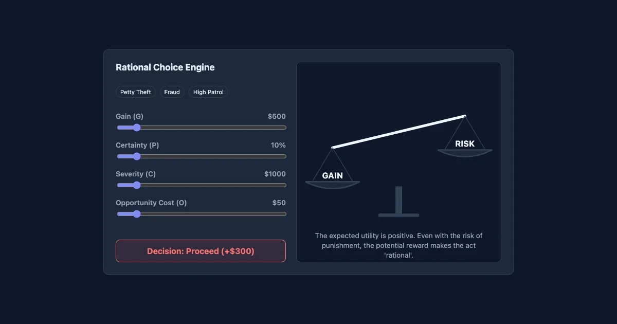 Preview of the Rational Choice Utility Simulator interactive demo