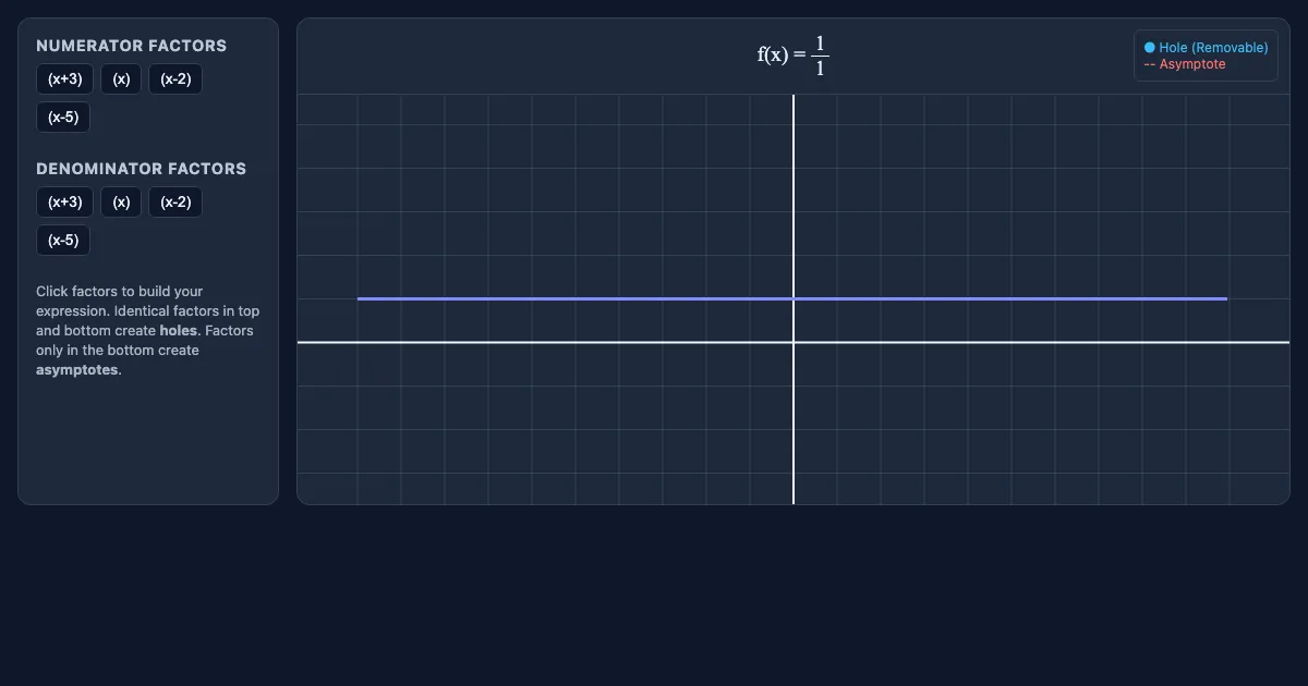 Preview of the Rational Expression Explorer interactive demo