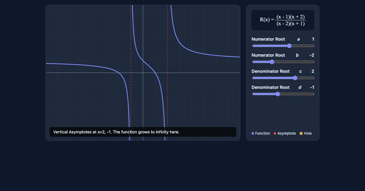 Preview of the Rational Function Explorer: Holes vs Asymptotes interactive demo