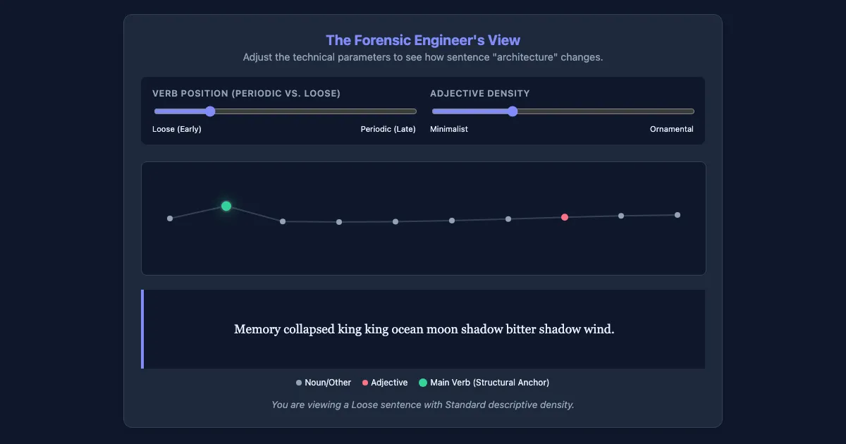 Preview of the Reading Like a Writer: Stylistic X-Ray interactive demo