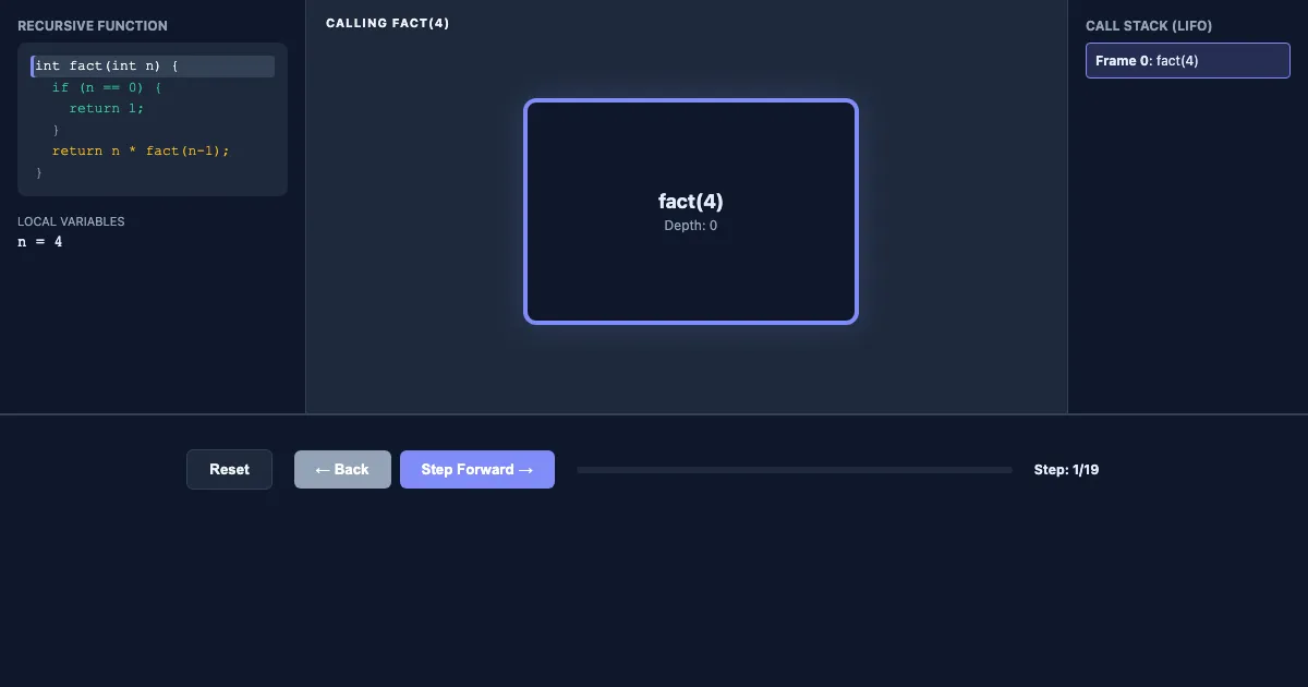Recursion: The Call Stack Visualizer — Interactive Demo · Java ...