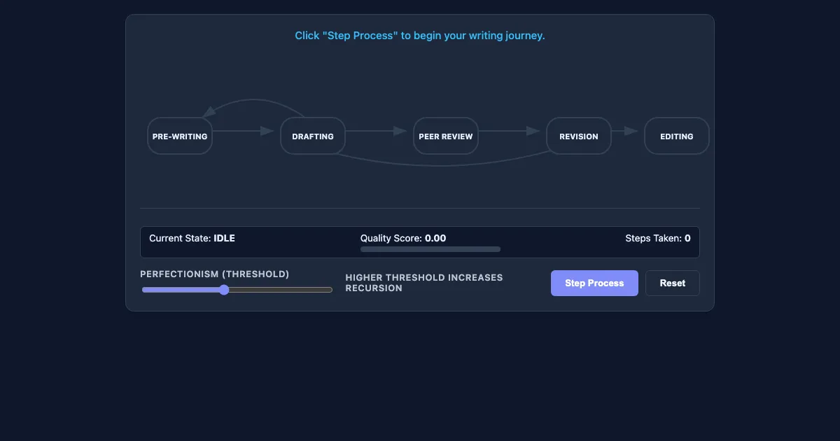 Preview of the Recursive Writing Process Simulator interactive demo