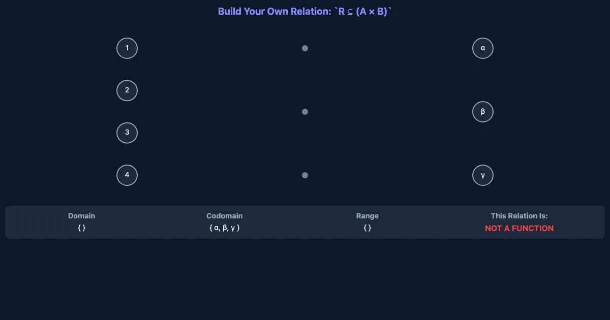 Preview of the Relations & Functions Demo interactive demo
