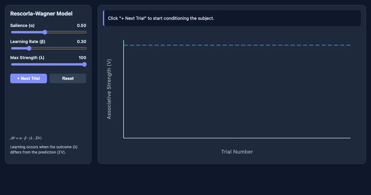 Preview of the Rescorla-Wagner Learning Demo interactive demo