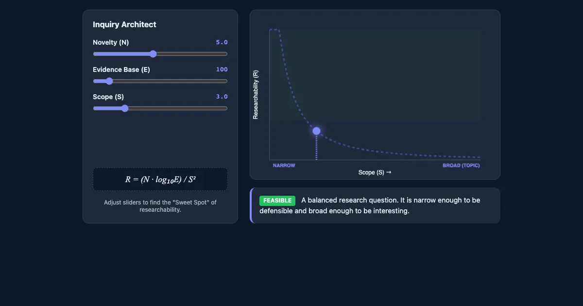 Preview of the Researchability Simulator interactive demo