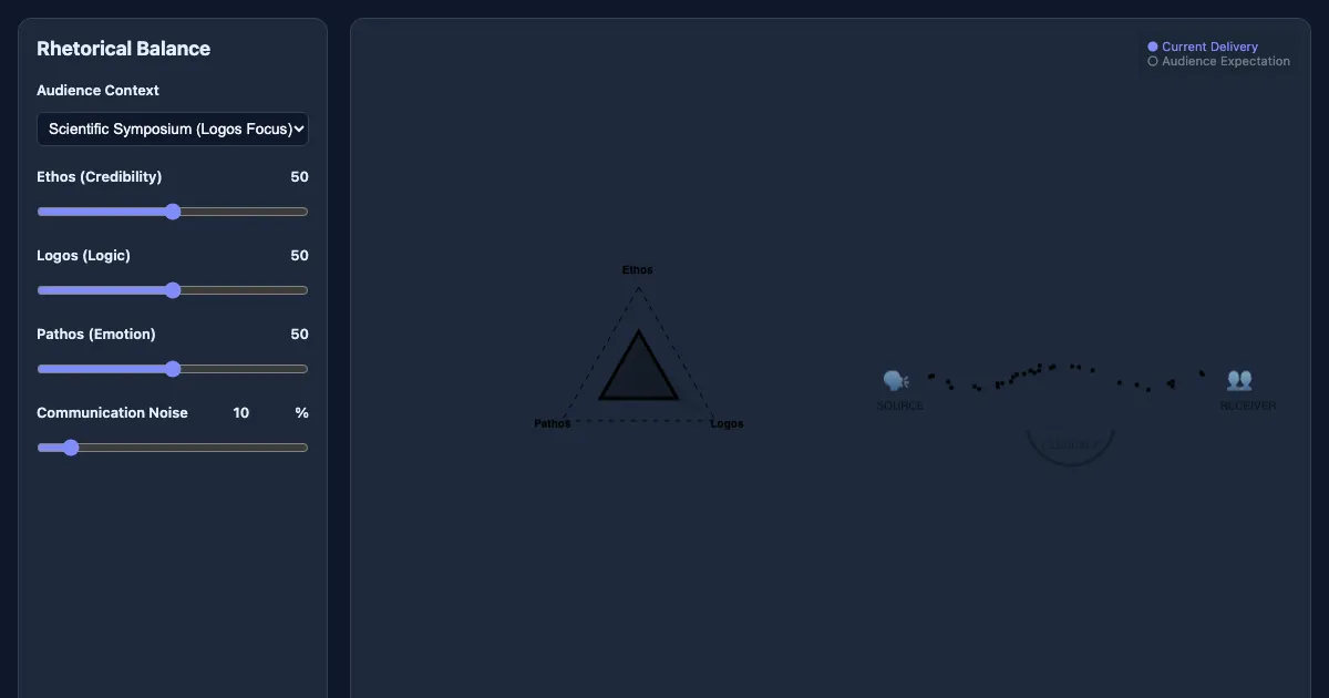 Preview of the Rhetorical Resonance Simulator interactive demo